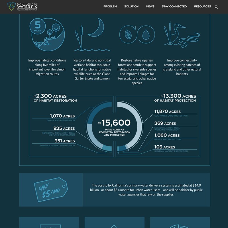 California WaterFix Website Design Screenshot 3
