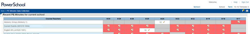PowerSchool PowerBI dashboard showing statistics on grades with respect to Special Ed status, Ethnicity, and overall.